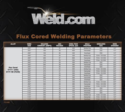 yeswelder flux 135 settings chart